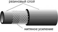 Рукава резиновые напорные ГОСТ 10362-76