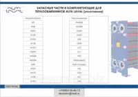 Запчасти для теплообменников Alfa Laval