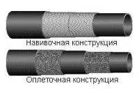 Рукава резиновые напорные с нитяным усилением неармированные ГОСТ 10362-7