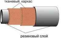 Рукав дюритовый ТУ 0056016-87
