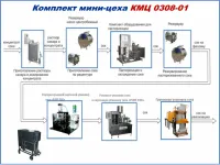 Комплекты мини-заводов и цехов серии КМЦ 0308 (соки, нектары и сокосодержащие напитки)