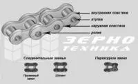 Цепь приводная ПР-15,875-23-1